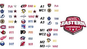 The national hockey league is a professional ice hockey league in north america comprising 32 teams, 25 in the united states and 7 in canada. What Would The 2021 Nhl Standings And Playoff Bracket Look Like If Divisions Were Usual Win Big Sports