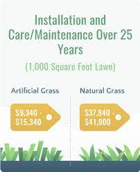 Artificial Turf Vs Natural Grass Costs And Benefits Install It Direct Artificial Grass Natural Grass Artificial Grass Installation