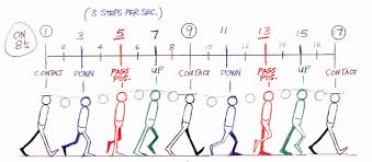 A dolly gives the illusion that the viewer is walking towards the subject and can be a great way of creating a sense of intimacy between them. Walk Cycle Animation Ewa Szurlej Cov Games