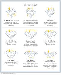 diamond grade chart grading diamonds for their value using