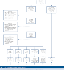 pdf comparison of antidepressant classes and the risk and