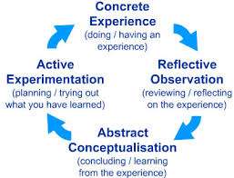 Kolbs Learning Styles And Experiential Learning Cycle