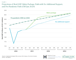 Covid relief bill is 'one of the worst pieces of legislation'. The Macroeconomic Implications Of Biden S 1 9 Trillion Fiscal Package