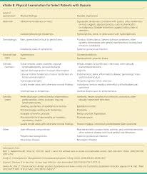 So i was sent to a urologist who tested for bladder and ovarian cancer and i was fine. Dysuria Evaluation And Differential Diagnosis In Adults American Family Physician