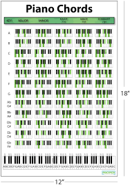 Die restlichen töne eines akkords werden durch die qualität des akkords bestimmt. Amazon De Klavier Akkord Poster 30 5 X 45 7 Cm Bildungsposter Fur Pianisten Songwriter Und