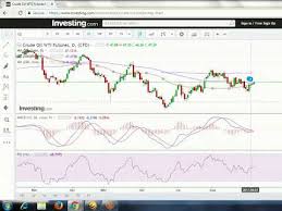 Crude Oil Technical Analysis Real Time Chart Breakout Level With Target Savtech