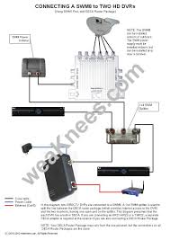 O hdmi to rca old tv converter o netflix diagram o sony ps3 for netflix setup o dvr for free tv cord cutters. 42 Direct Tv Wiring Diagram Aa6i