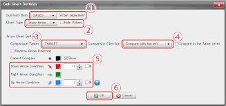 Add A Color Arrow To The Summary Table Chart