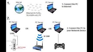 1.download and install android emulator on pc,laptop,tablet.click download emulator to download. Mypublicwifi Virtual Access Point