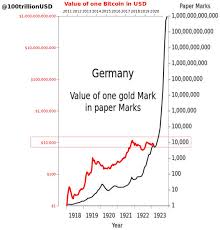 However, it appears that money printing in canada is almost off the charts. Planb On Twitter Chart Update Weimar Germany Solved Their Unbearable Ww1 War Debt By Printing Gigantic Amounts Of Money Brrrrrrrr Usually It Takes 5 10 Years To Add The First 4 Zero S