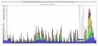 The rules for accepting and dropping transactions vary for different nodes and depend on their settings. Your Btc Transaction Is Stuck In The Mempool Here S What You Can Do