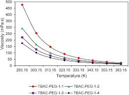 It operates in the sporting goods, hobby, and musical instrument stores sector. Processes Free Full Text Liquid Polymer Eutectic Mixture For Integrated Extractive Oxidative Desulfurization Of Fuel Oil An Optimization Study Via Response Surface Methodology Html