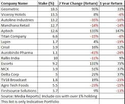 Using Options To Buy Stocks At Discount Prices Stock Market Tips Ideas Of Stock Market Tips Stockm Stock Options Trading Stock Market Online Stock Trading