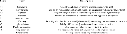 Intensiveblog.com one thought on the richmond agitation and sedation (rass) scale. Richmond Agitation Sedation Scale Download Table