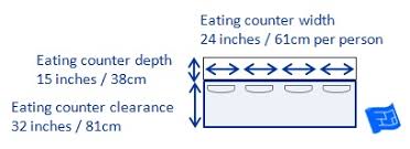 Check spelling or type a new query. Kitchen Dimensions