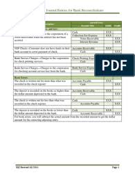Basic Everyday Journal Entries Retained Earnings And Stockholders Equity Debits And Credits Revenue In 2020 Everyday Journals Equity Journal Entries
