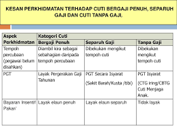 Pegawai yang diluluskan cbtg boleh diberi pergerakan gaji secara isyarat tidak lebih daripada tiga kali pergerakan gaji sepanjang tempoh perkhidmatan sebagaimana yang ditetapkan dalam pekeliling perkhidmatan bilangan 4 tahun 2002. Bengkel Persediaan Peperiksaan Kpsl Ppt Download