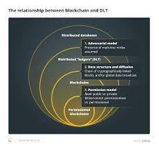 So, what's the difference between blockchain and distributed. What Is The Difference Between Blockchain And Dlt