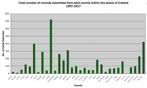 Frog Factsheet Irish Peatland Conservation Council