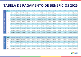 Calendário de pagamentos 2025 está disponível — Instituto Nacional do  Seguro Social - INSS