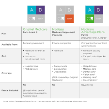 Best dental insurance plans for implants. Medicare Dental Insurance Coverage Delta Dental