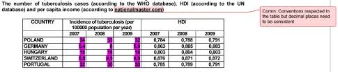 data tables biology for life