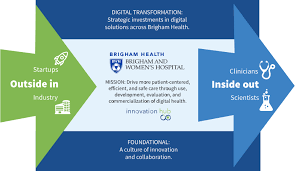 Four Pillars – Brigham Digital Innovation Hub