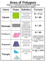 Area Of Polygons Math Learning Math Math Help