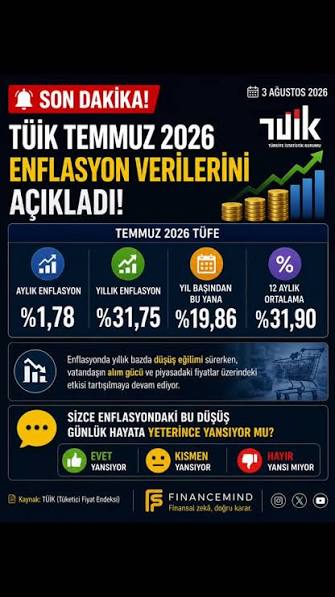 Nisan Enflasyonu Ne Anlatıyor: Cebimizdeki Fiyatları Nasıl Etkileyecek?