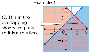 444 (8 5) chapter 8 sstems of linear equations and inequalities getting more involved 5. Systems Of Linear Inequalities