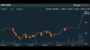 Live Stock Chart Ltc Litecoin 12 31 2017 1 Minute Intraday
