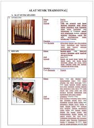 Apabila anda belum mempunyai keahlian dalam memainkan gitar,tentu anda bisa belajar dengan membaca cara cepat belajar gitar dengan mudah. Play Hot Music Stream Contoh Alat Musik Ritmis Melodis Dan Harmonis Beserta Gambarnya Alat Musik Ritmis Bernada Contoh U Beberapa Contoh Alat Musik Harmonis Antara Lain Adalah