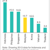 Therefore, this study is proposed to find the significance factors that contribute to the unemployment among fresh graduates in malaysia. 1