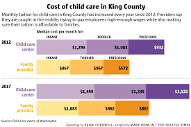 You Should Get On A Waiting List Seattle S Child Care Crunch Takes Toll On Parents Providers The Seattle Times