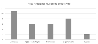 Acquérir des méthodes de calcul directement applicables. Https Www Drh Grandes Collectivites Fr Img Pdf Etude Temps De Travail Rapport Vf Pdf