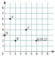 Ask questions about your assignment. Go Math Grade 5 Answer Key Chapter 9 Algebra Patterns And Graphing Go Math Answer Key