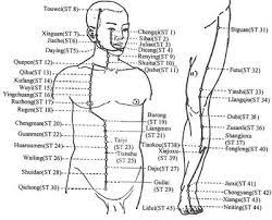 Pin On Body And Mind