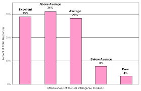 Oig Audit Report 08 23