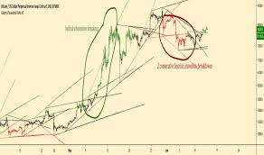 Chuvashov's fork offers and edge in identifying entry & exit points. Gainzy Chuvashov Forks V2 Indicator By Jshade5 Tradingview