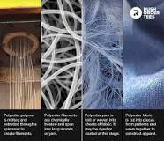Does Polyester Shrink? Fact vs. Fiction After Testing