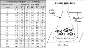 Transducer Talk Texas Fishing Forum