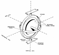 Use of gyrotheodolite in underground control network