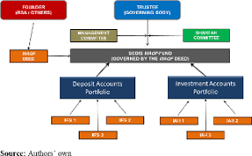 The supporting documents you need for the application are mydeposit scheme application date. ShariÊ¿ah Compliant Deposit Insurance Scheme A Proposed Additional Modality Emerald Insight