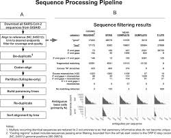 You have converted 142 euro to us dollar. Tracking Changes In Sars Cov 2 Spike Evidence That D614g Increases Infectivity Of The Covid 19 Virus Sciencedirect