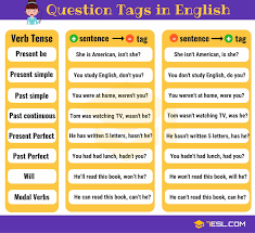Question Tag Definition Rules And Examples Of Tag Questions This Or That Questions English Grammar Questions Tag Question