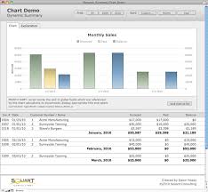 Creating Dynamic Summary Charts Soliant Consulting