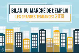 Aussi, sur un total de 7 millions d'embauches en france en 2020, plus de 2 860 000 ont été faites sans aucune annonce, selon l'étude menée par randstad. Infographie Marche De L Emploi Les Grandes Tendances 2019