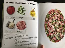 Salade De Boulettes Aux Poivrons Simplissime Recettes De Cuisine Cuisine Et Boissons Recette De Plat
