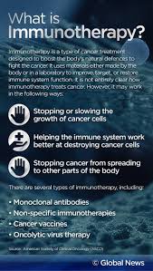 This Is It The Cancer Treatment That Has Doctors Talking About A Cure I M A Nurse Pinterest Cancer Treatment Cancer And Cancer Cure