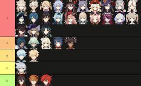 Genshin Impact Characters List Tier List Bonus Characters Age Games Unlocks